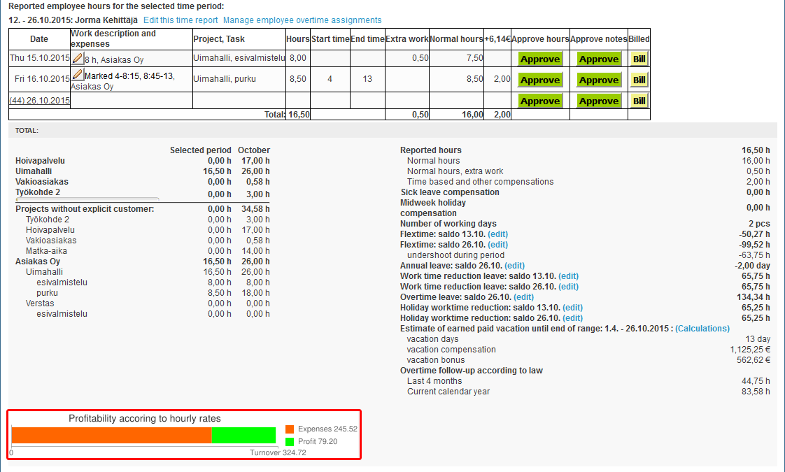 Hourly Billing Chart