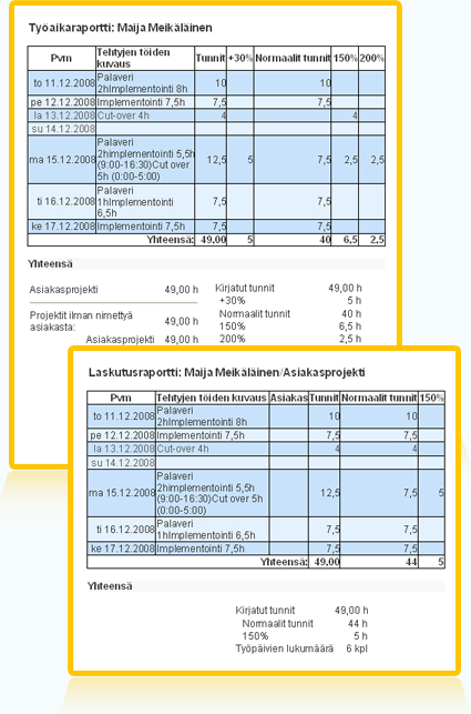 Esimerkkiraportti